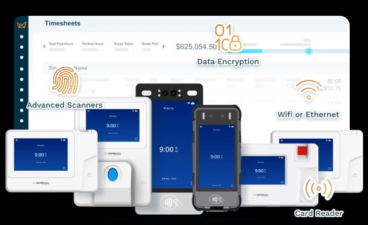EasyClocking biometric time clock product family — fingerprint scanners, facial recognition terminals, card readers, mobile app, timesheets dashboard with data encryption and Wi-Fi connectivity